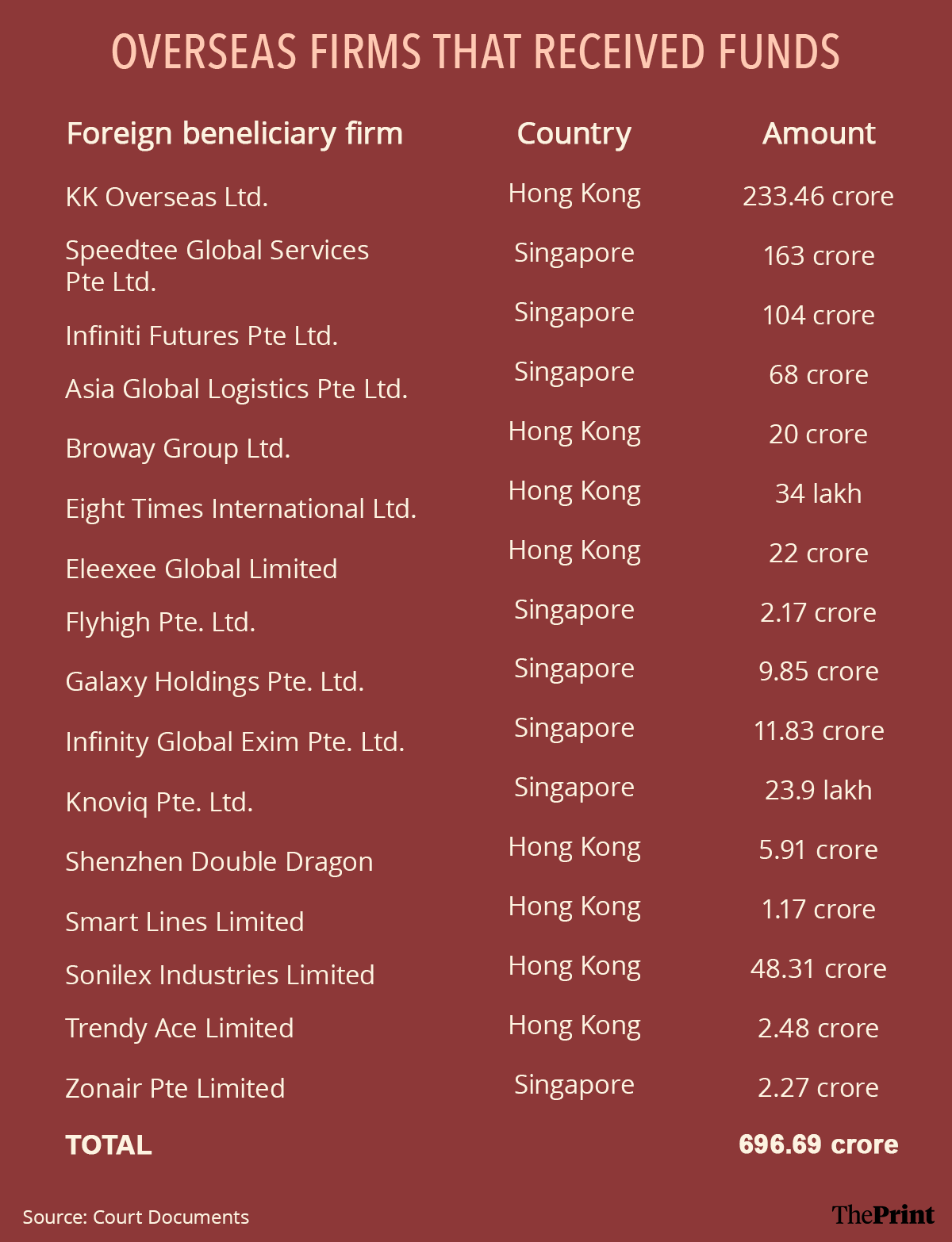 Graphic by Shruti Naithani | ThePrint