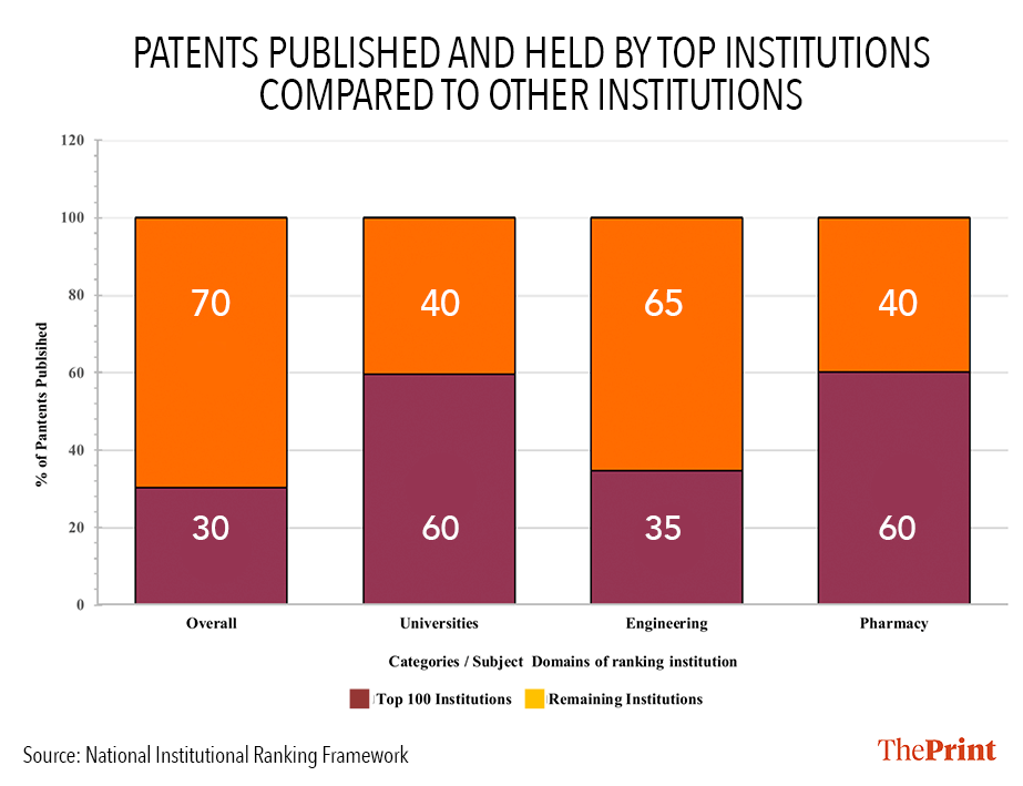 Illustration: Shruti Naithani | ThePrint