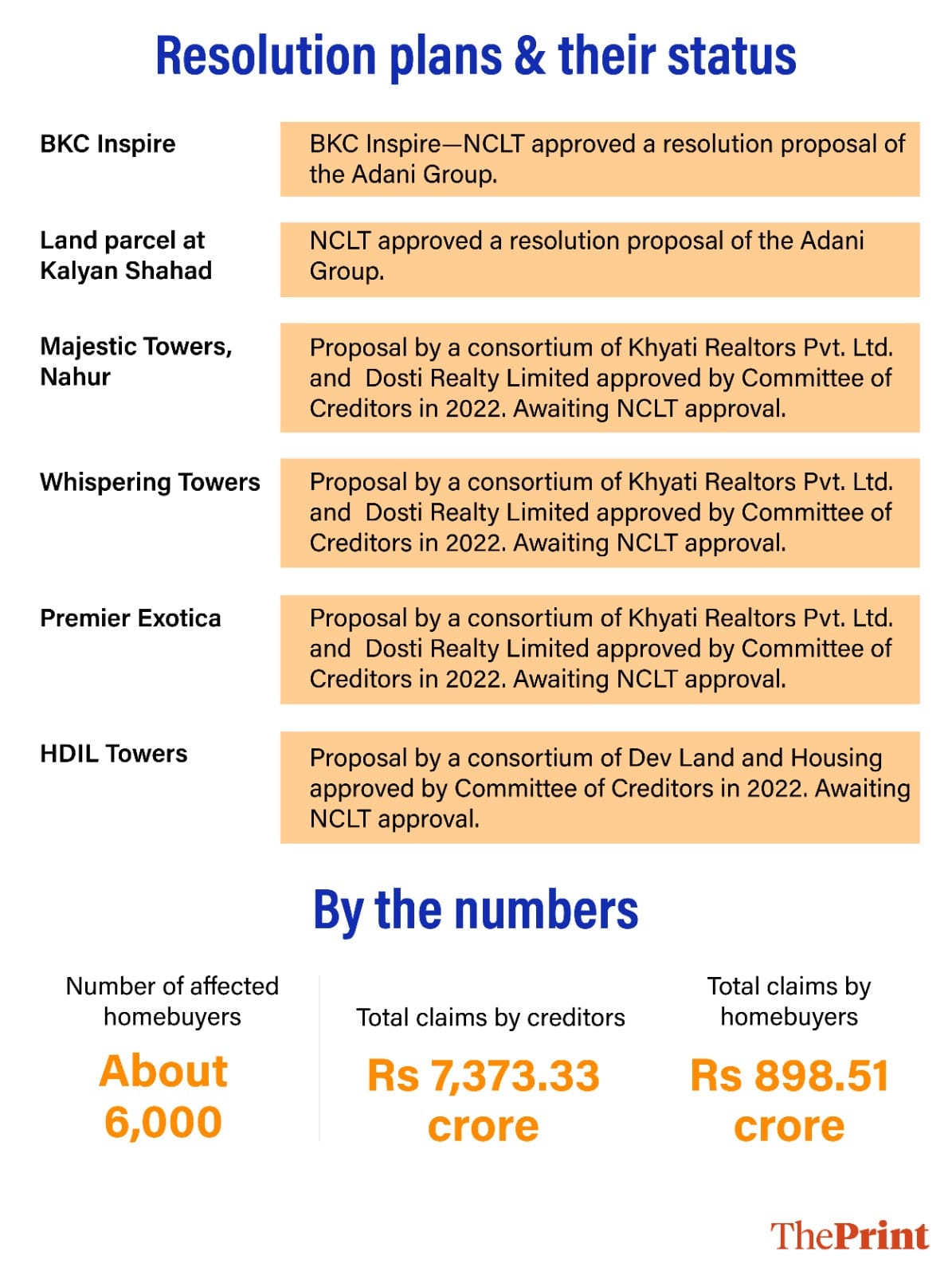 Graphic by Manali Ghosh | ThePrint