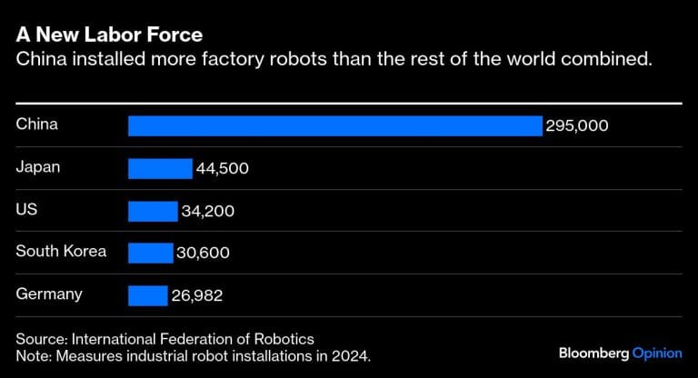 How China trains robot dogs
