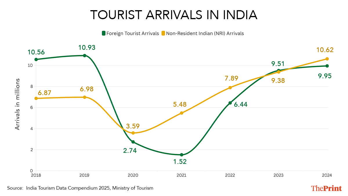 Infographic: Sonali Dub | ThePrint