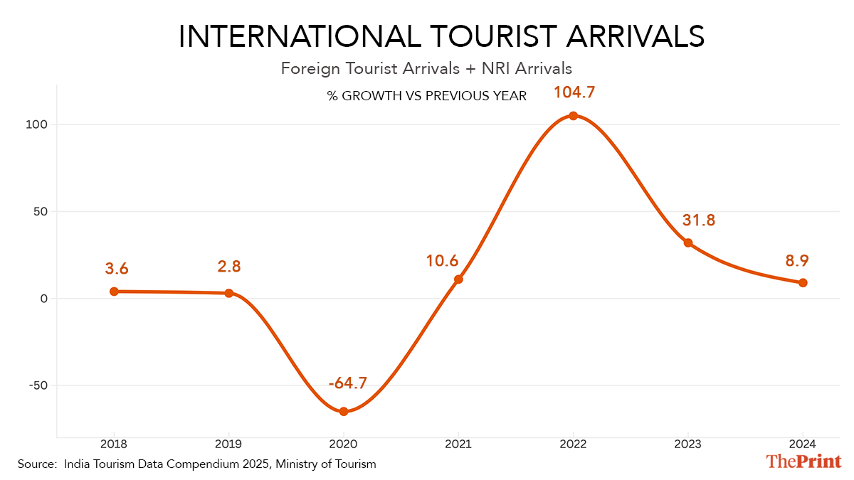 Infographic: Sonali Dub | ThePrint