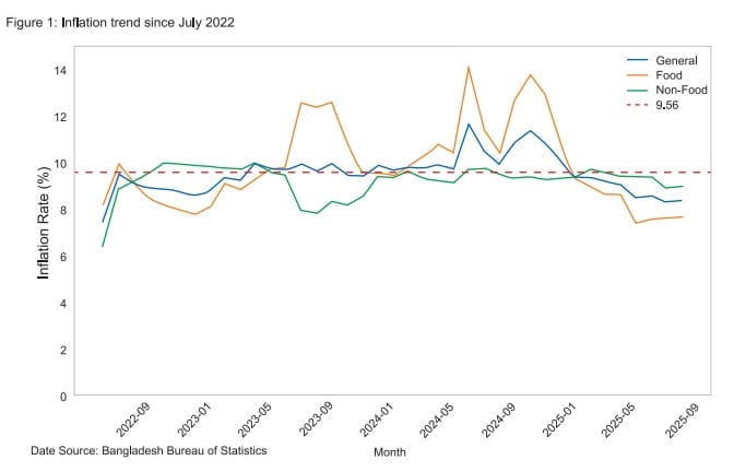 Source: Latest General Economics Department report