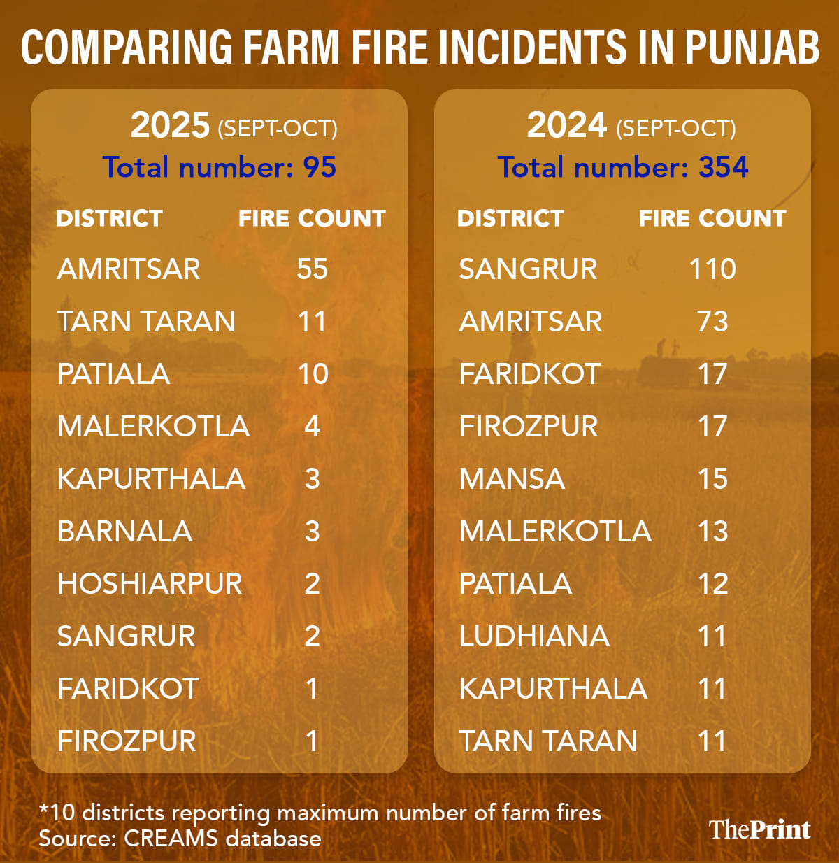 Illustration: Shruti Naithani/ThePrint