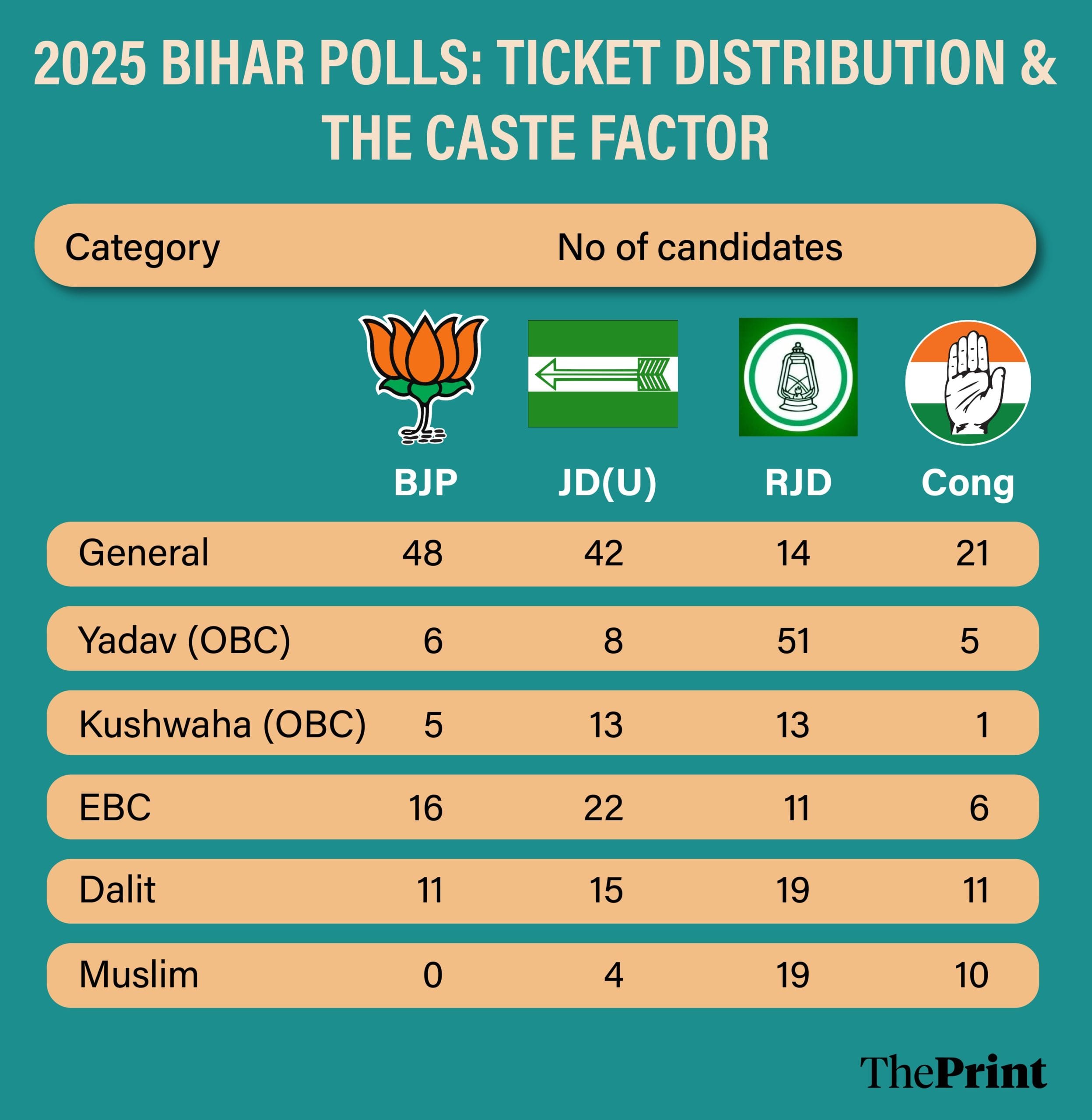 Infographic: Manali Ghosh | ThePrint