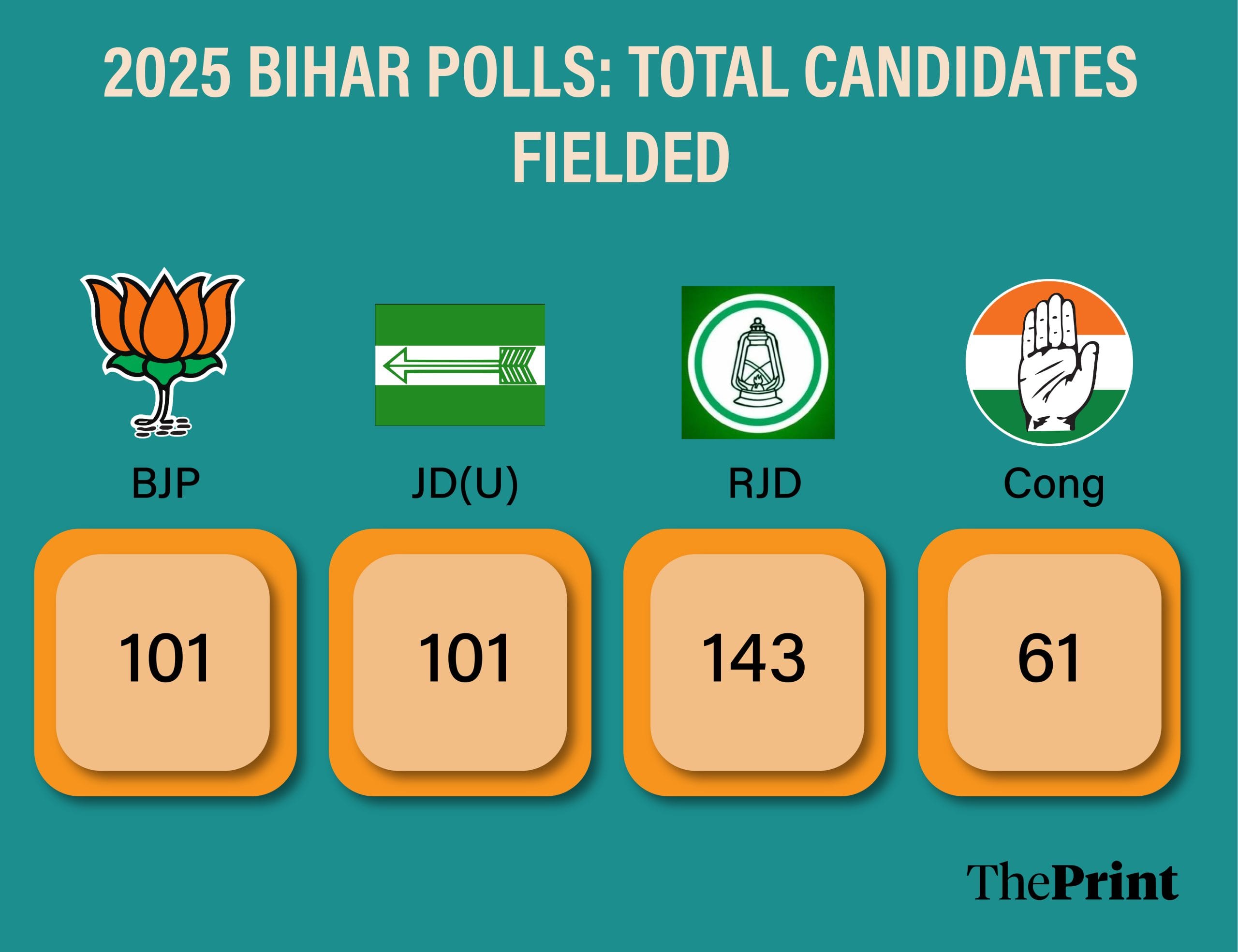 Infographic: Manali Ghosh | ThePrint