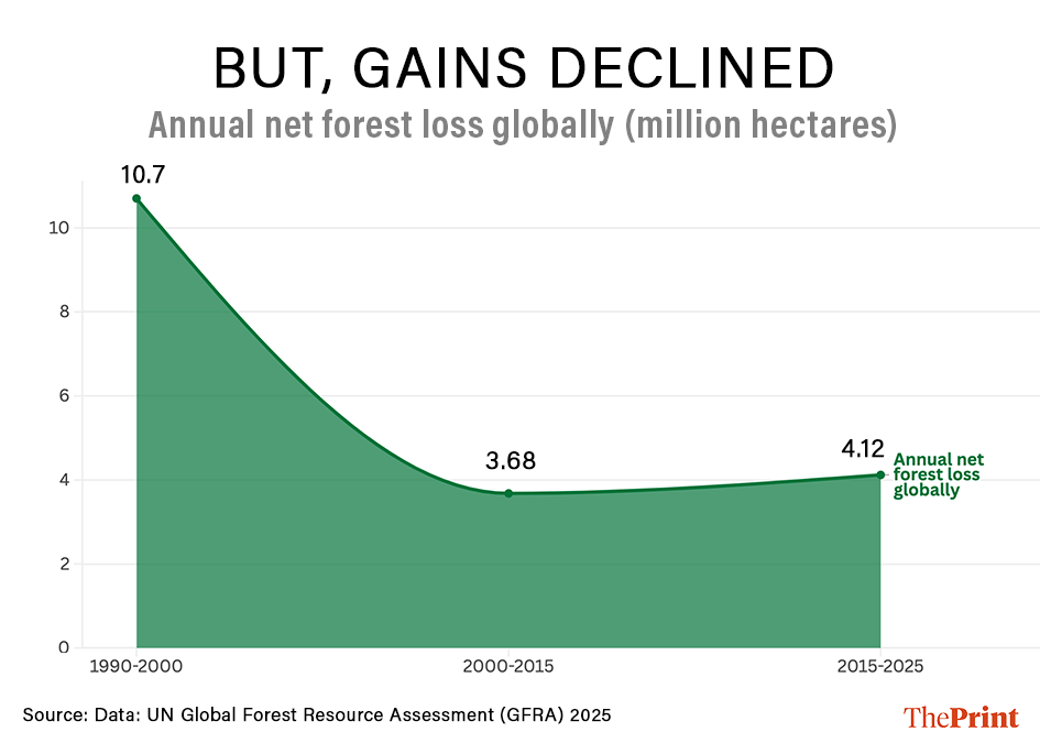 Graphic by Shruti Naithani | ThePrint
