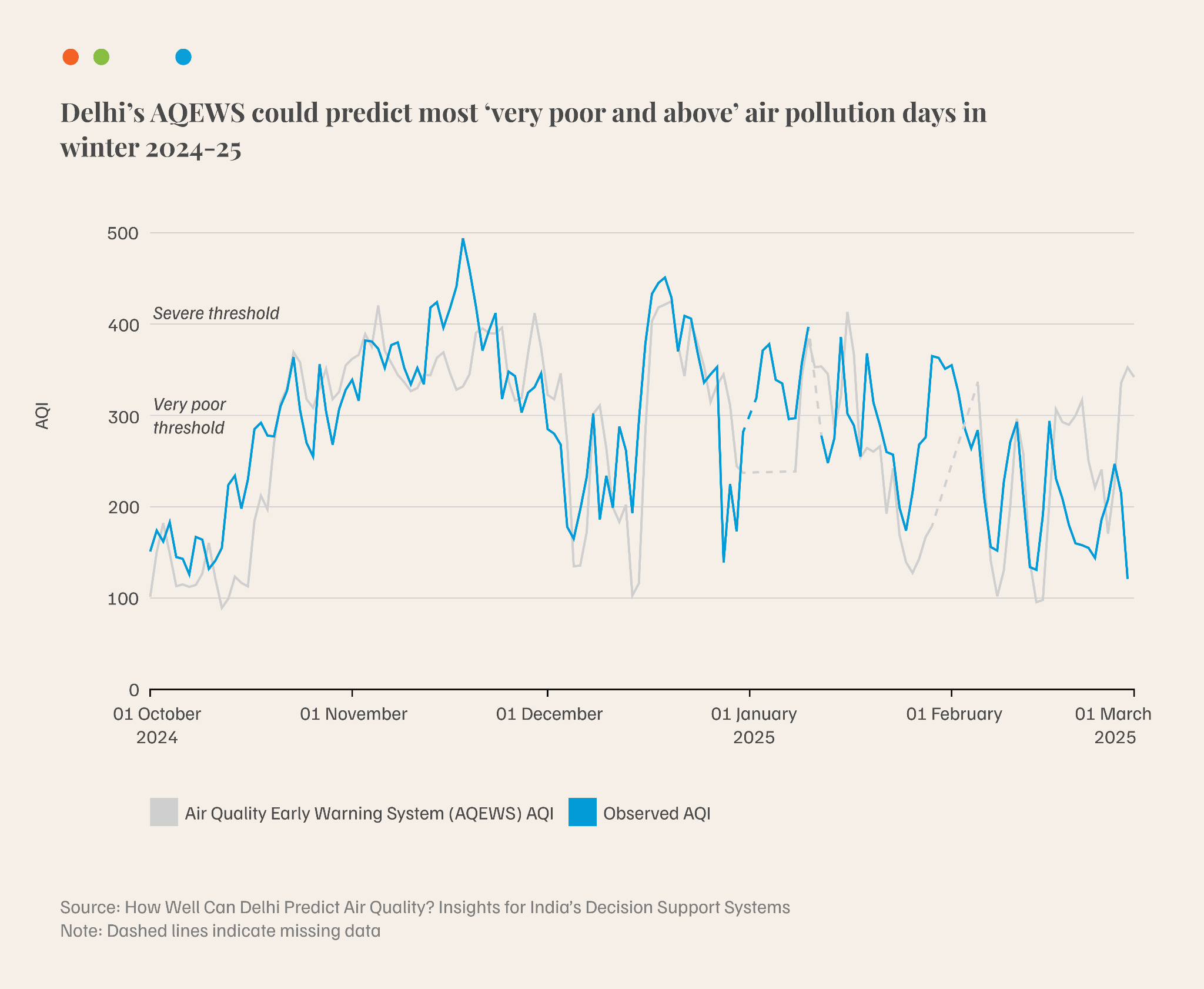 Infographic: Council on Energy, Environment and Water (CEEW)