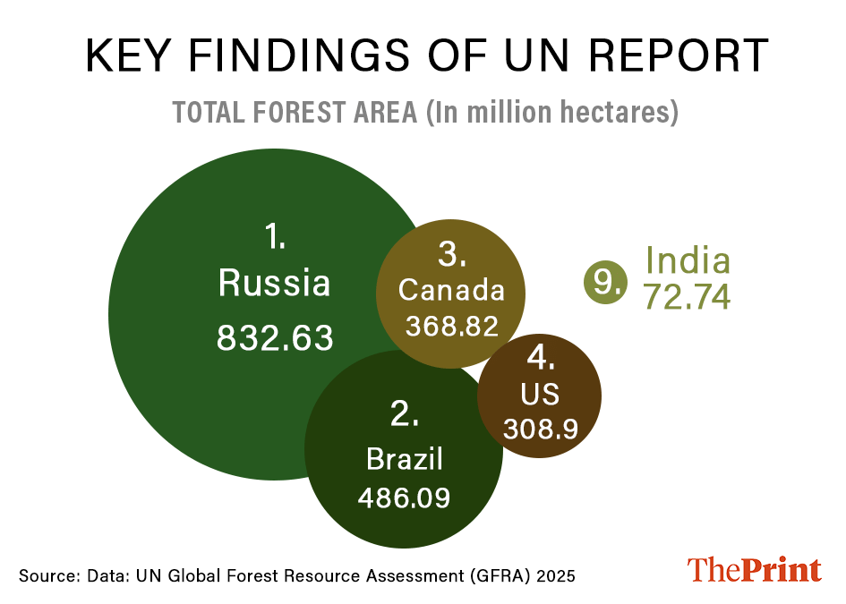 Graphic by Shruti Naithani | ThePrint