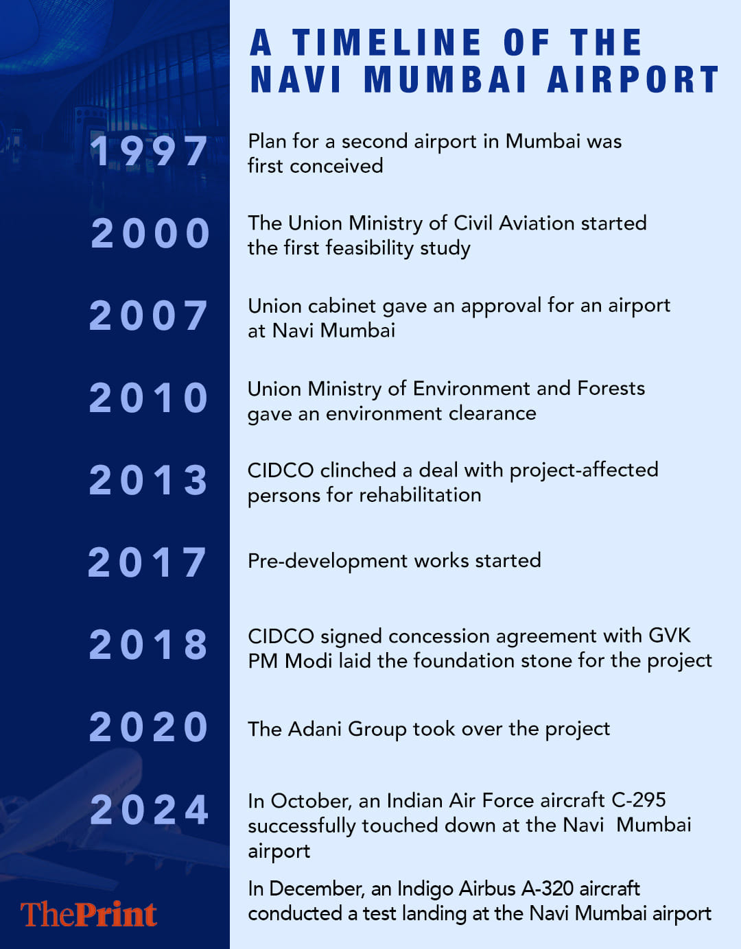 Infographic: Sonali Dub | ThePrint