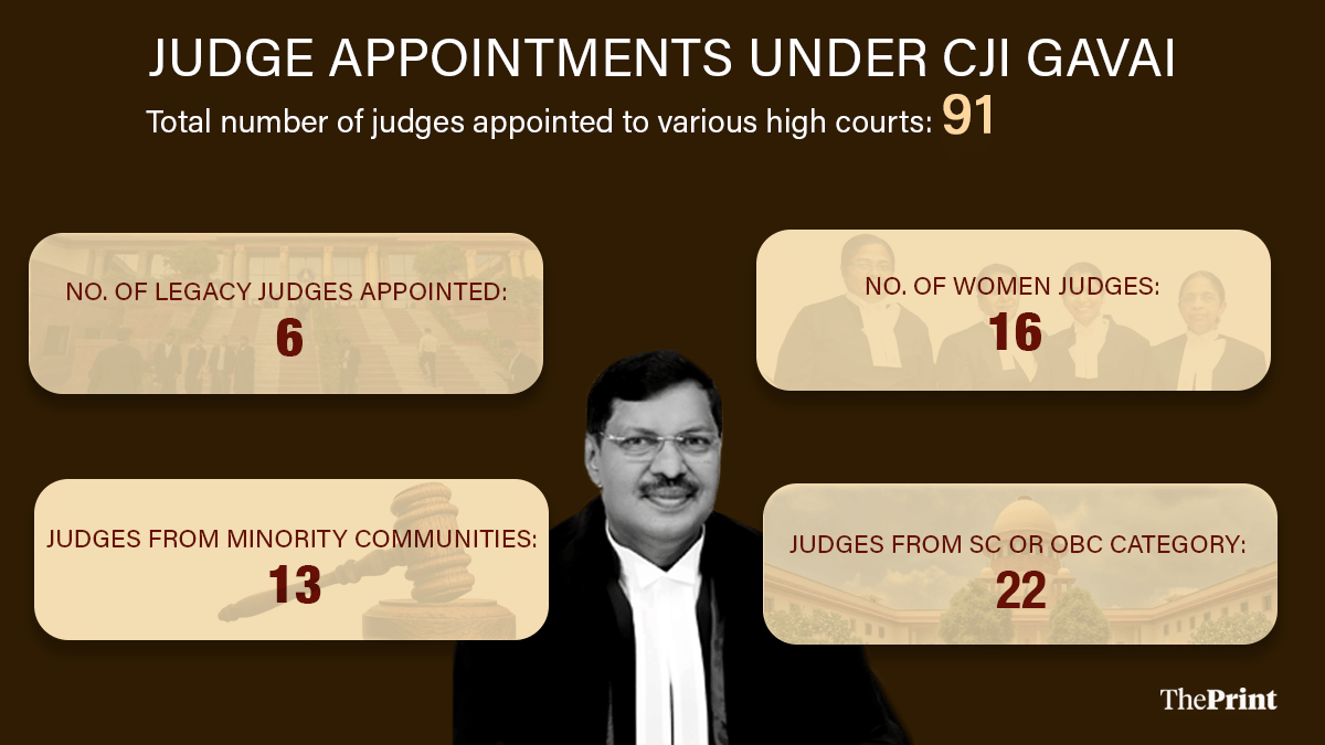 Graphic by Sonali Dub | ThePrint