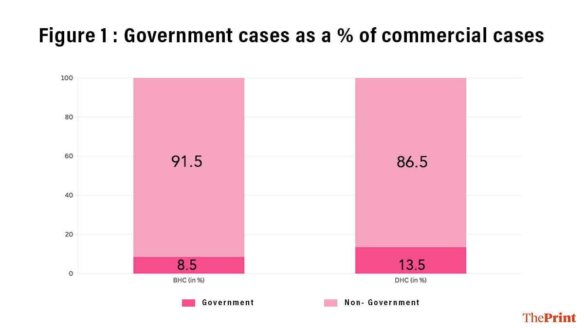 Source: The Professeer's database