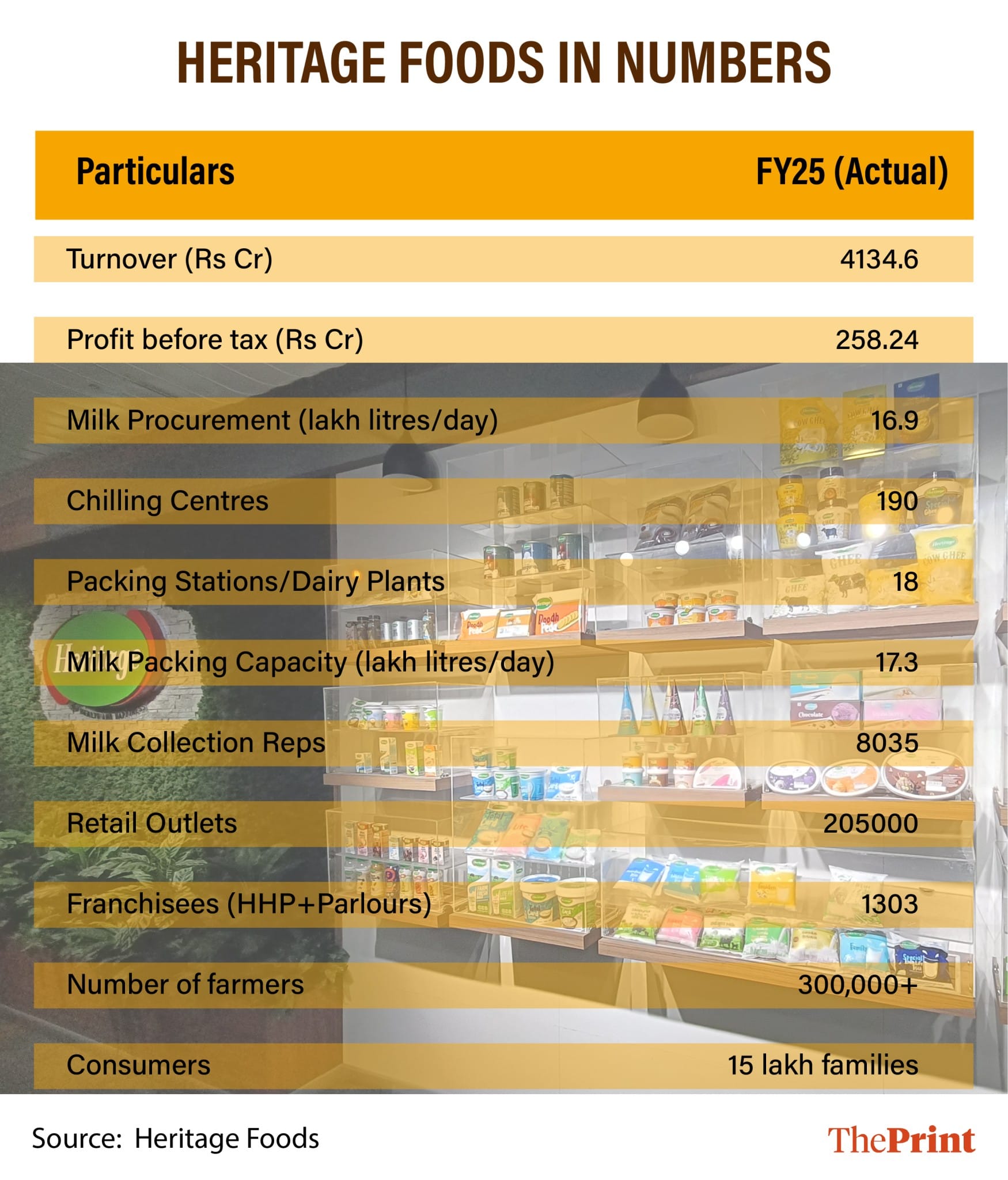 Infographic: Manali Ghosh | ThePrint