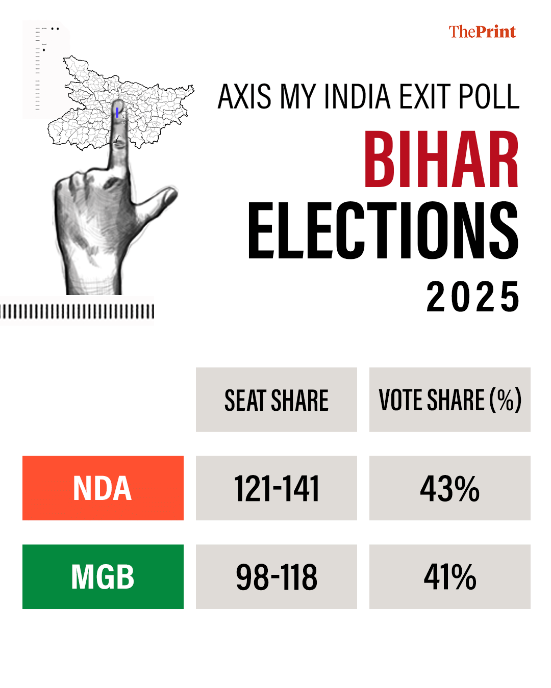 Infographic: ThePrint/Deepakshi Sharma