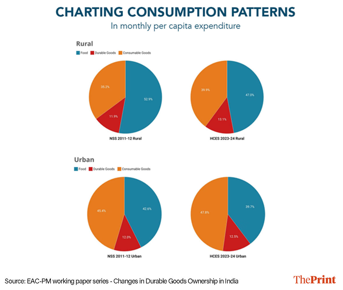 Graphics by: Sonali Dub/ThePrint