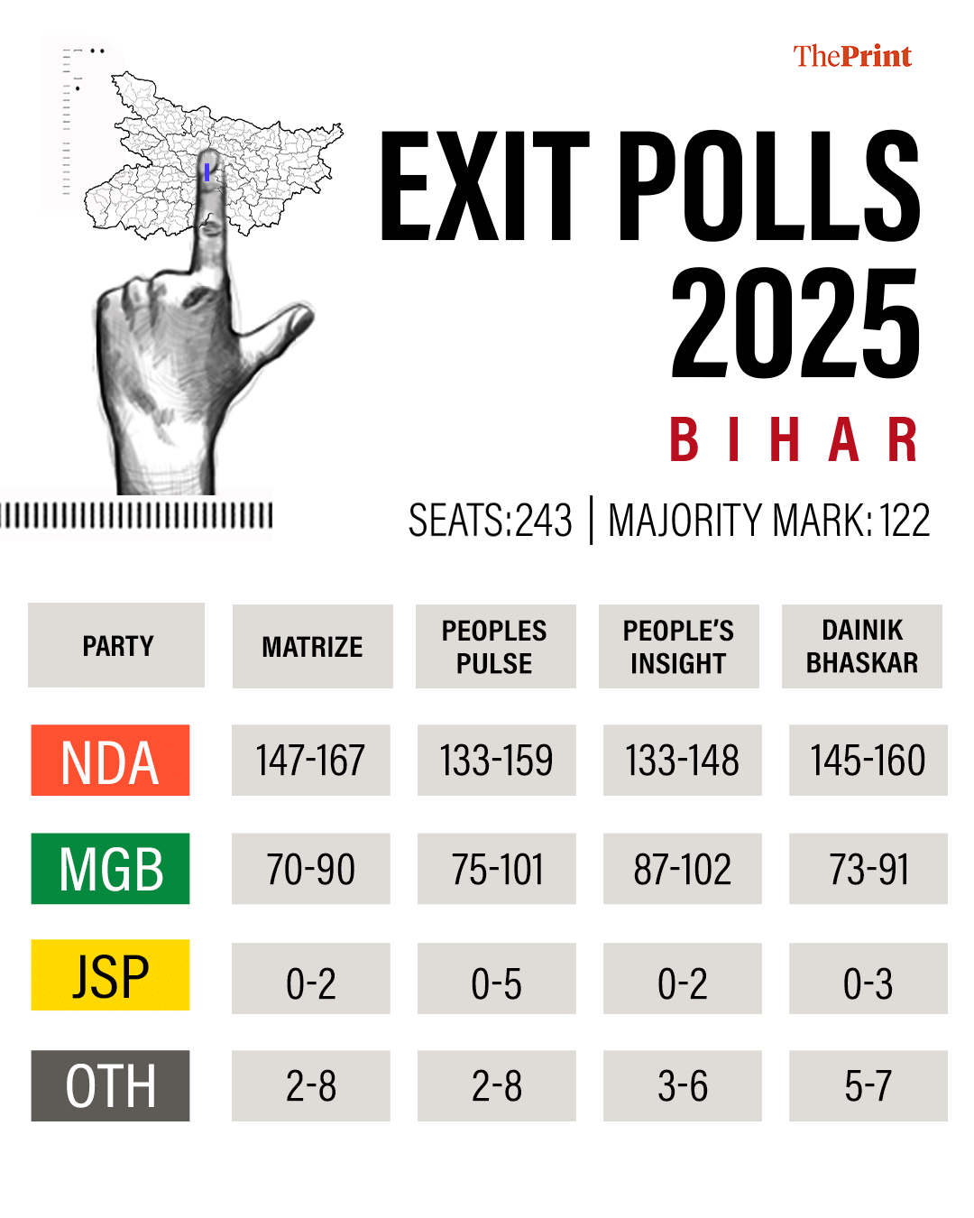 Infographic: ThePrint/Deepakshi Sharma