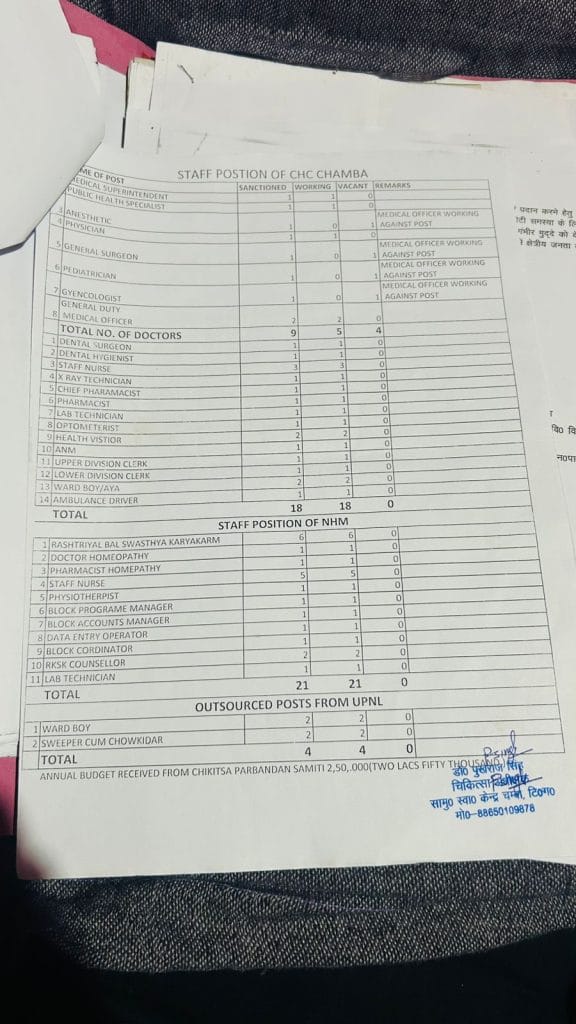 Uttarakhand hills doctors shortage