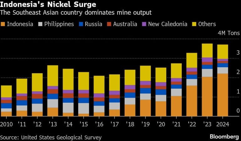 ‘Mr 28’: How a reclusive ex-trader became Indonesia’s nickel king