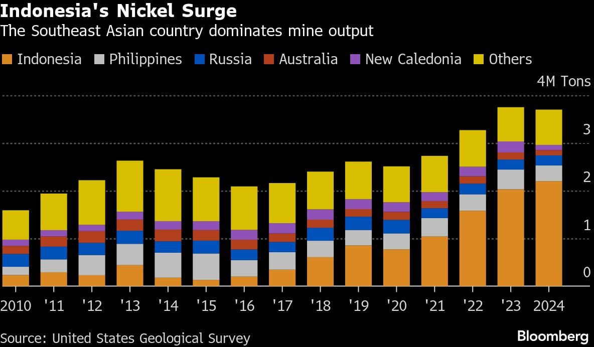 Indonesian Trader Arif Kurniawan Dominates Nickel Market