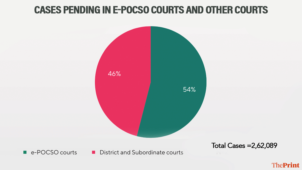 Infographic: Deepakshi Sharma/ThePrint