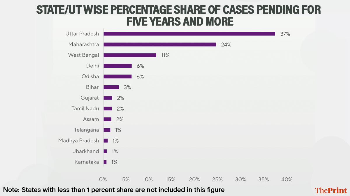 Infographic: Deepakshi Sharma/ThePrint
