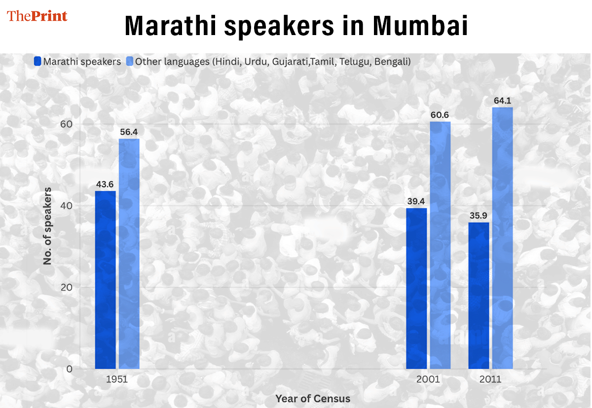 Infographic: Deepakshi Sharma | ThePrint