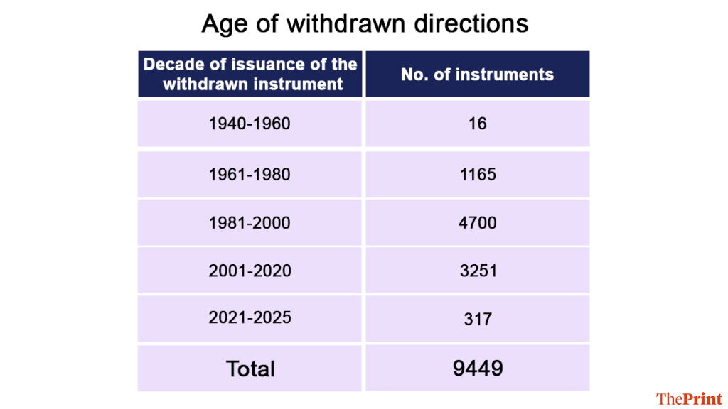 Graphic: Deepakshi Sharma, ThePrint