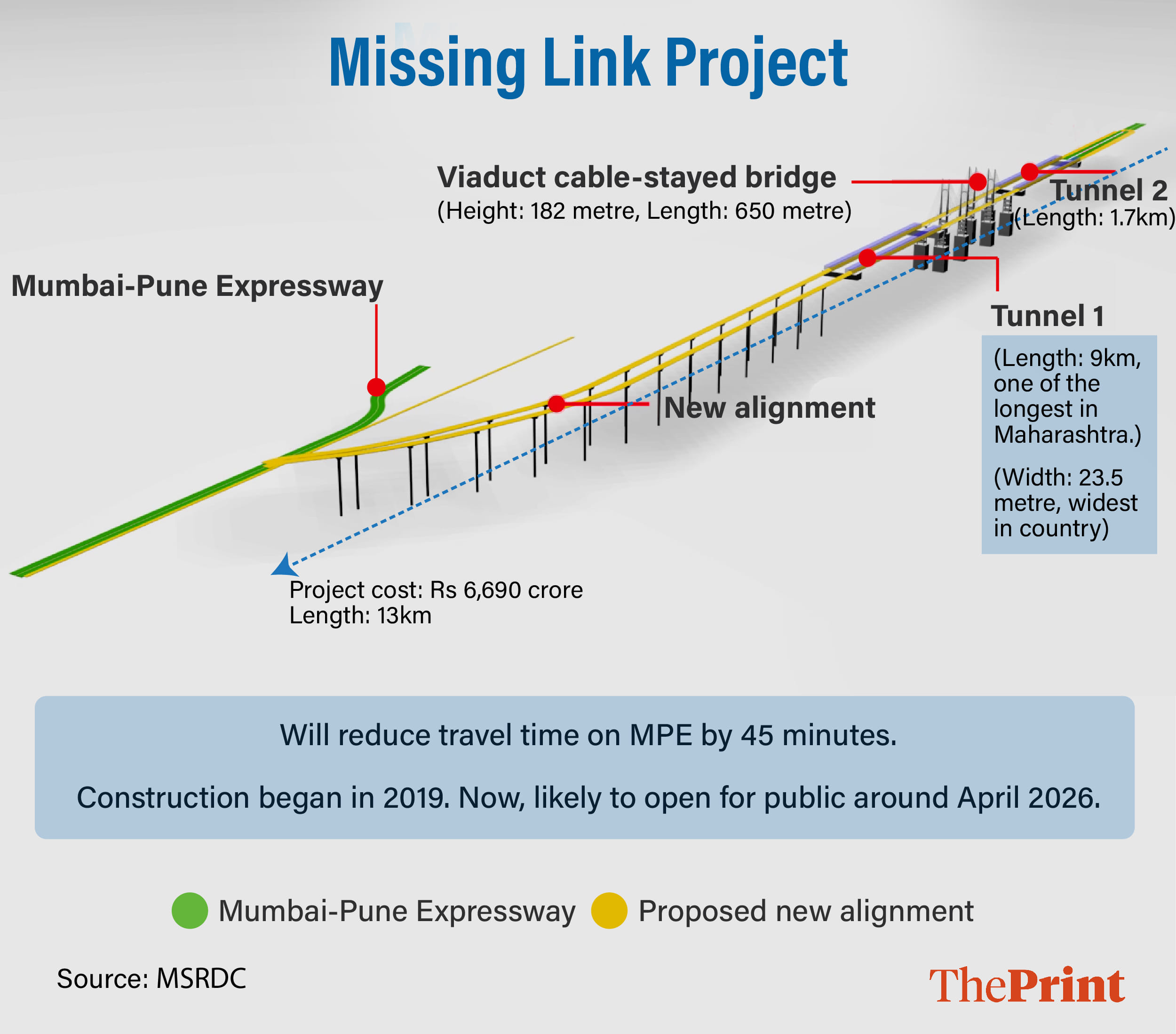 Graphics: Manali Ghosh/ThePrint