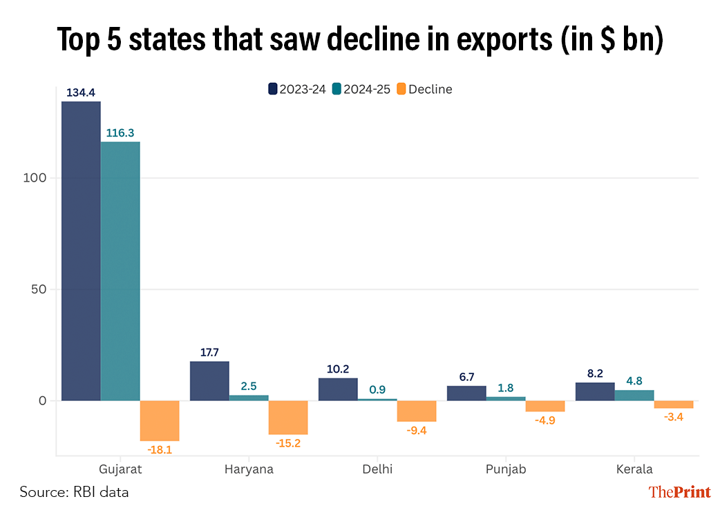 Infographic: Shruti Naithani | ThePrint