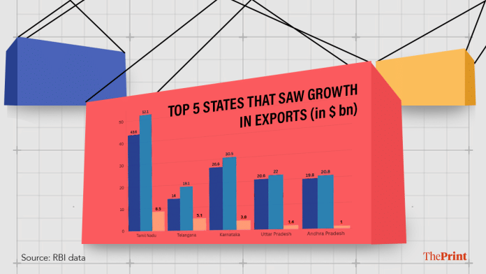 Illustration: Shruti Naithani | ThePrint