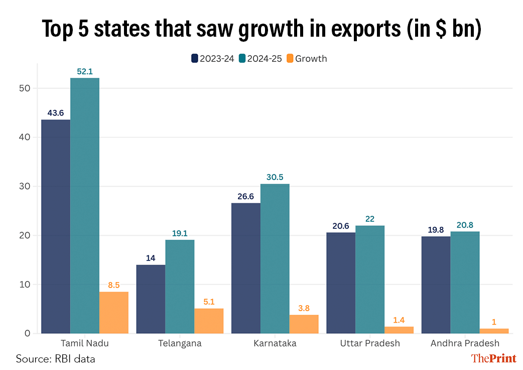 Infographic: Shruti Naithani | ThePrint