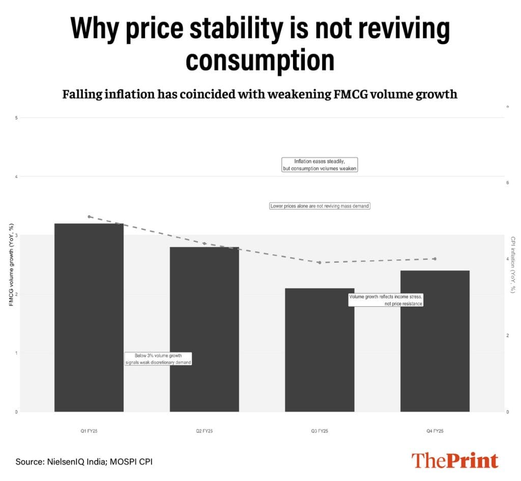 price stability and consumption 