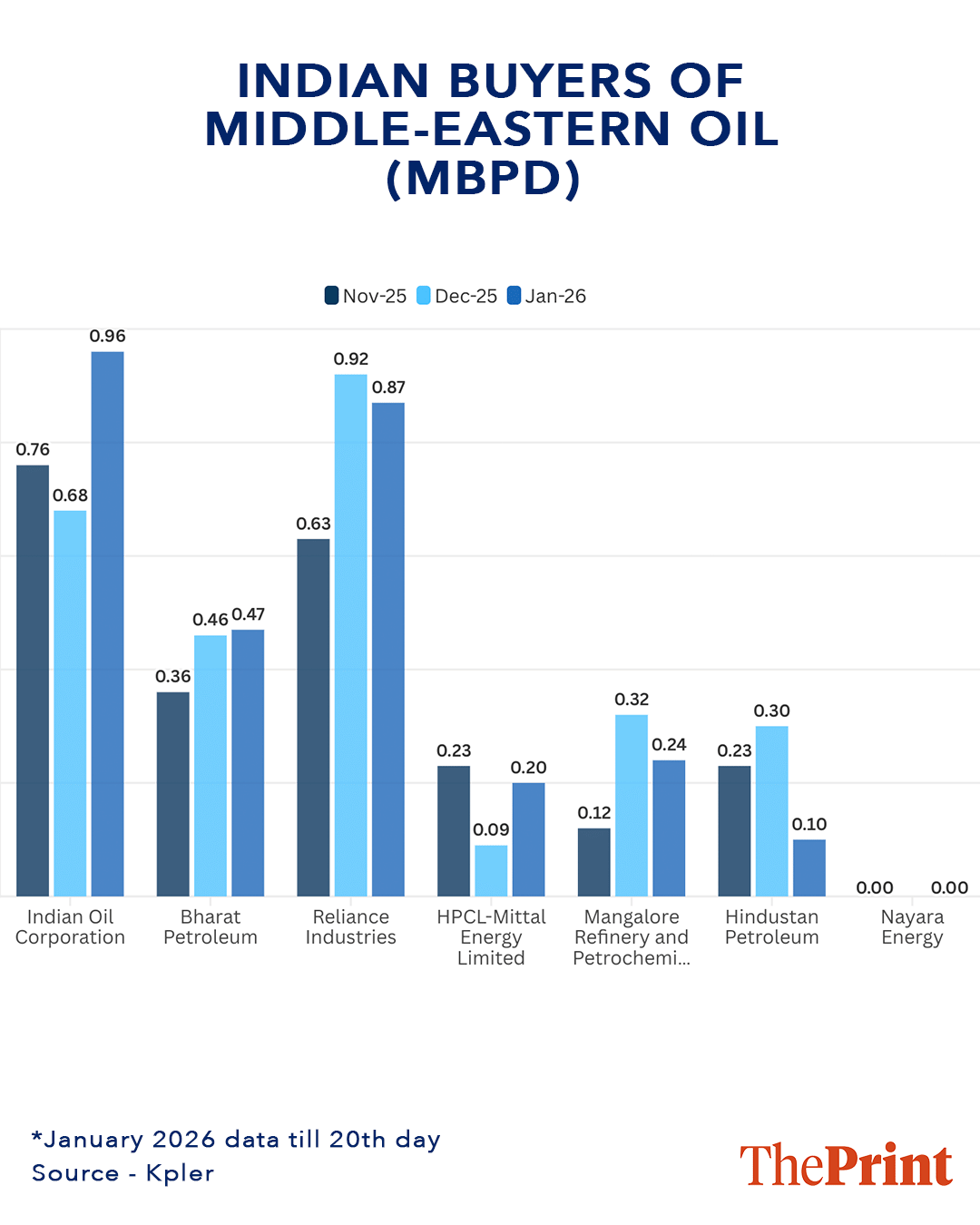 Gfx: Sonali Dub | ThePrint