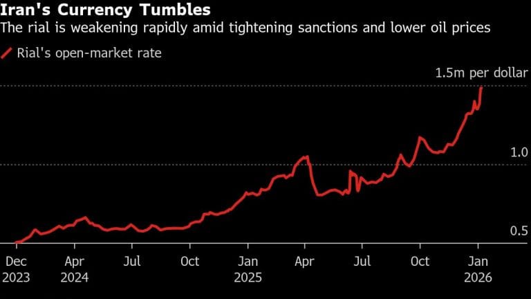 How sanctions and a currency crash triggered mass protests in Iran