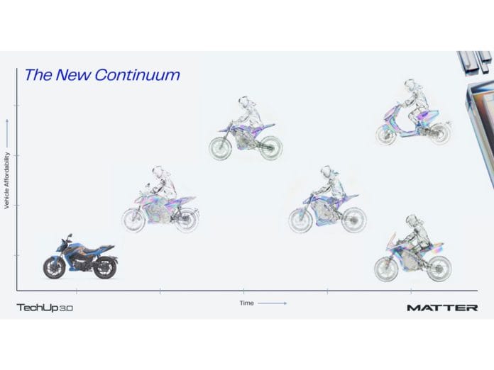 MATTER Unveils India's First AI-DV Platform at Technology Day 3.0, Announces a Series of Products Across Two-Wheeler Segments for a Complete EV Transformation