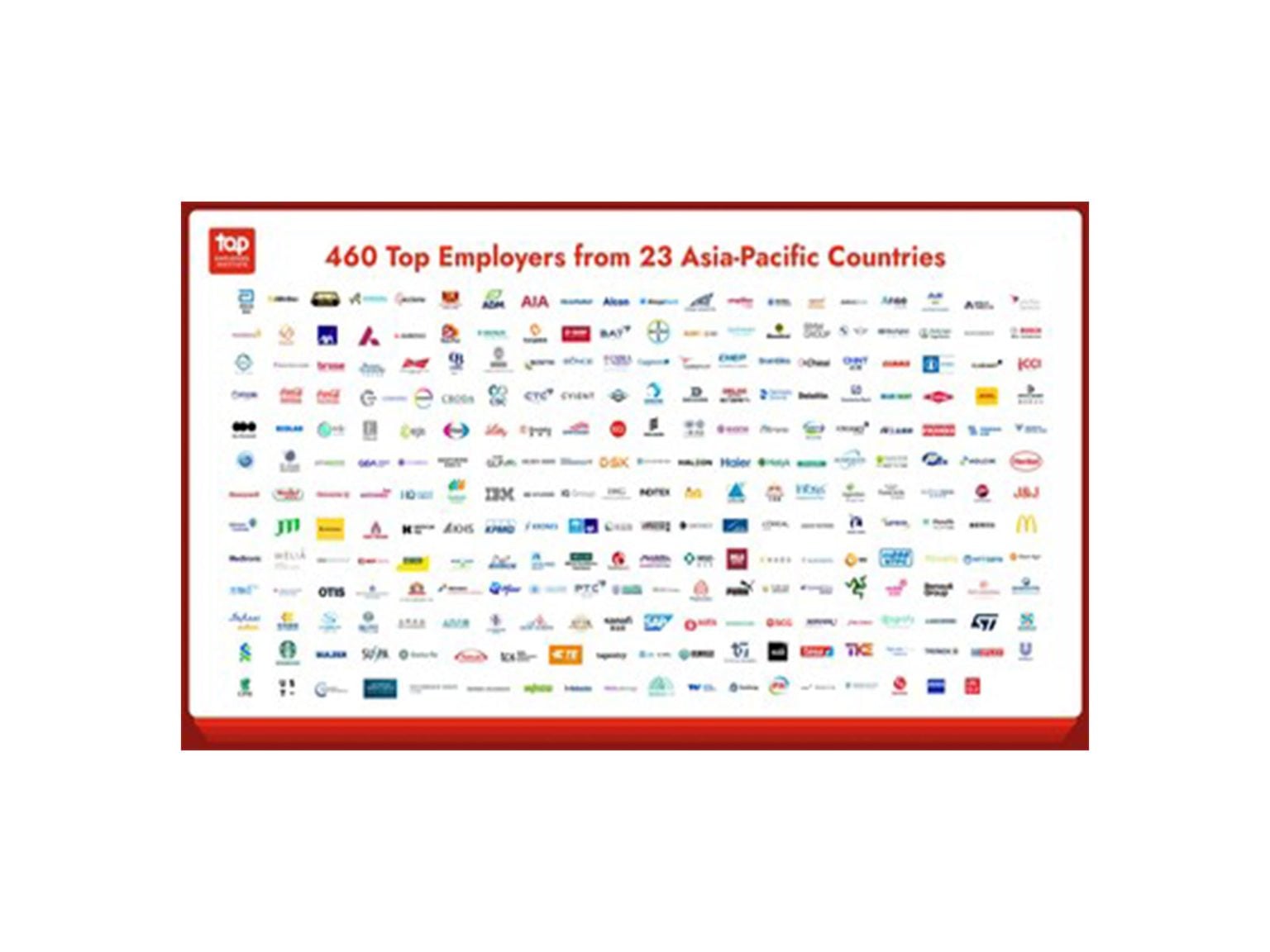 The Top Employers in Asia-Pacific Have Been Announced for 2026 ...