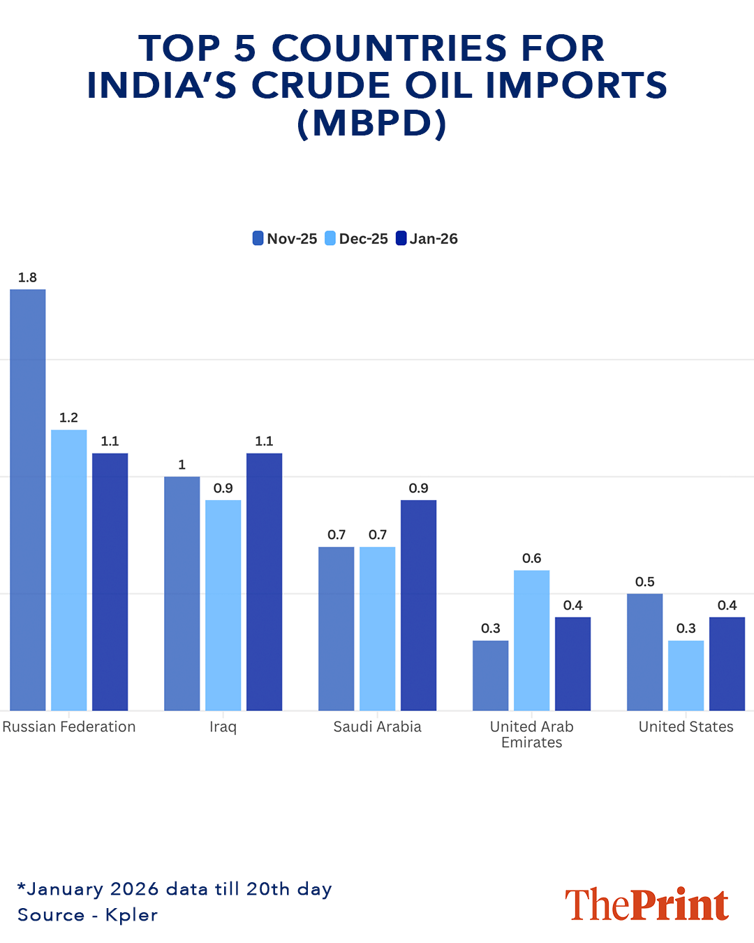 Gfx: Sonali Dub | ThePrint