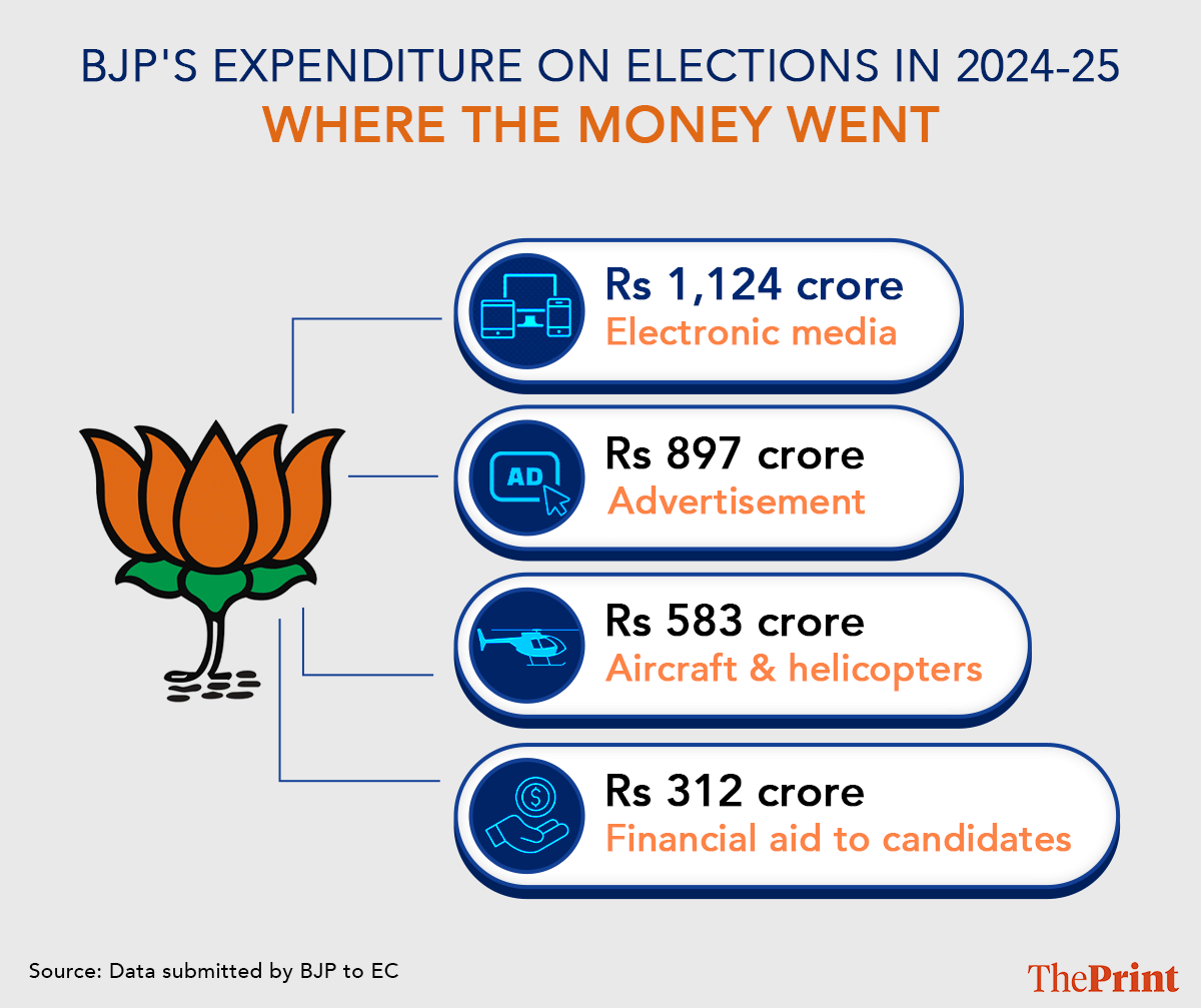 Infographic: Shruti Naithani/ThePrint