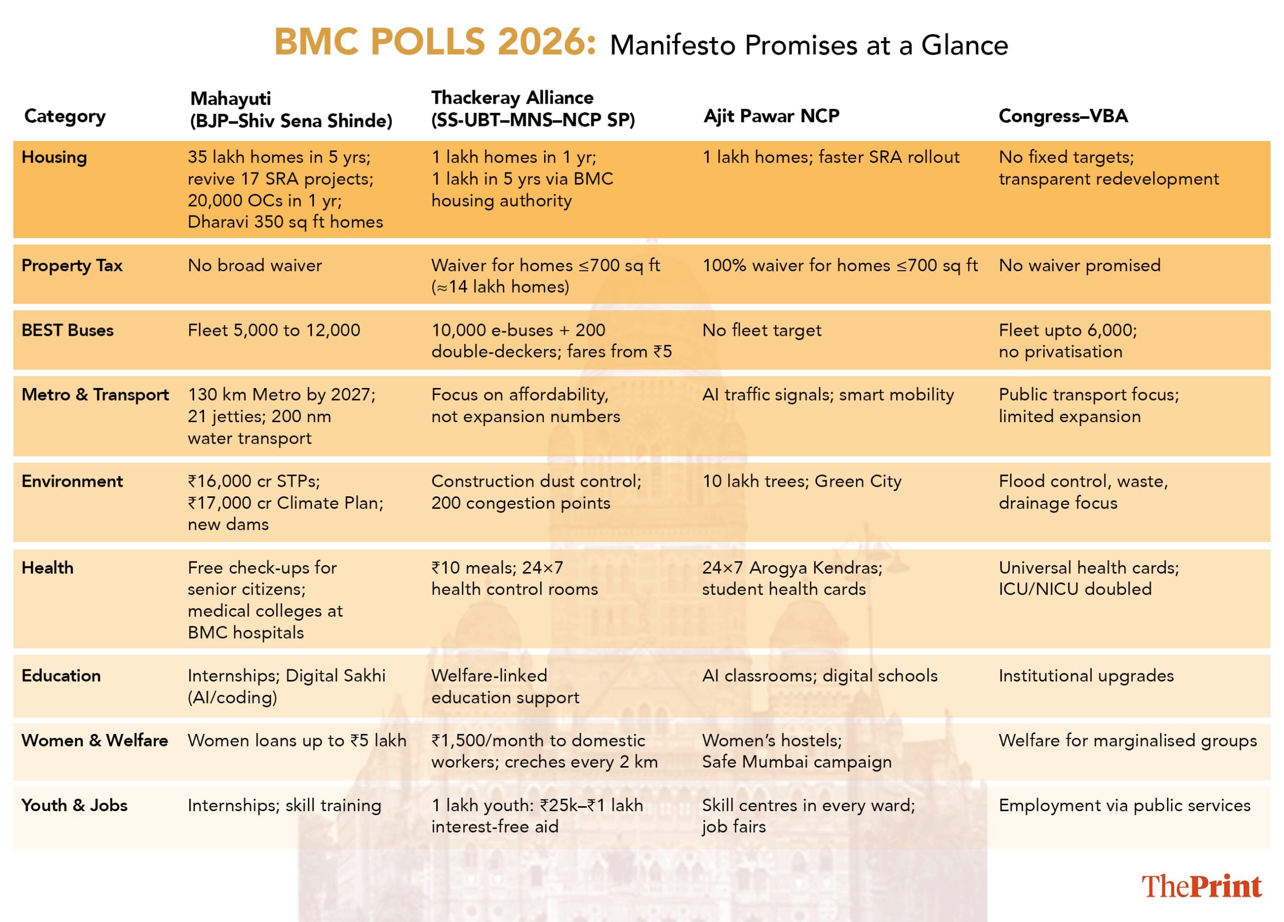 Graphic by Shruti Naithani | ThePrint