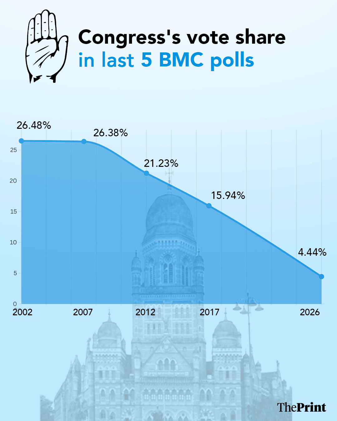 Graphics: Shruti Naithani/ThePrint