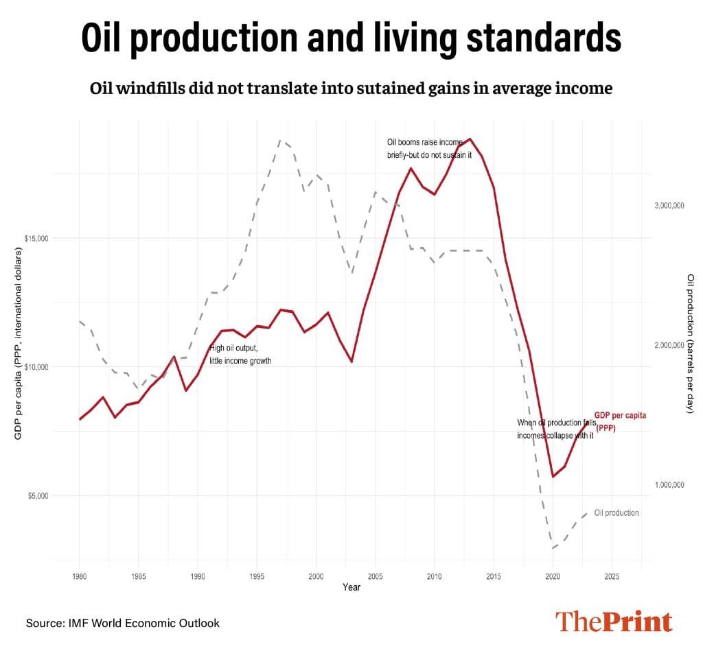 Graphic: Manali Ghosh, ThePrint