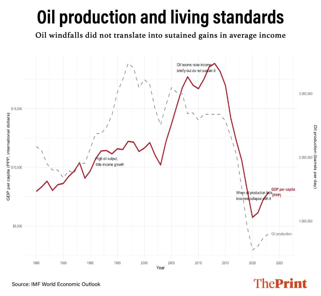 Graphic: Manali Ghosh, ThePrint