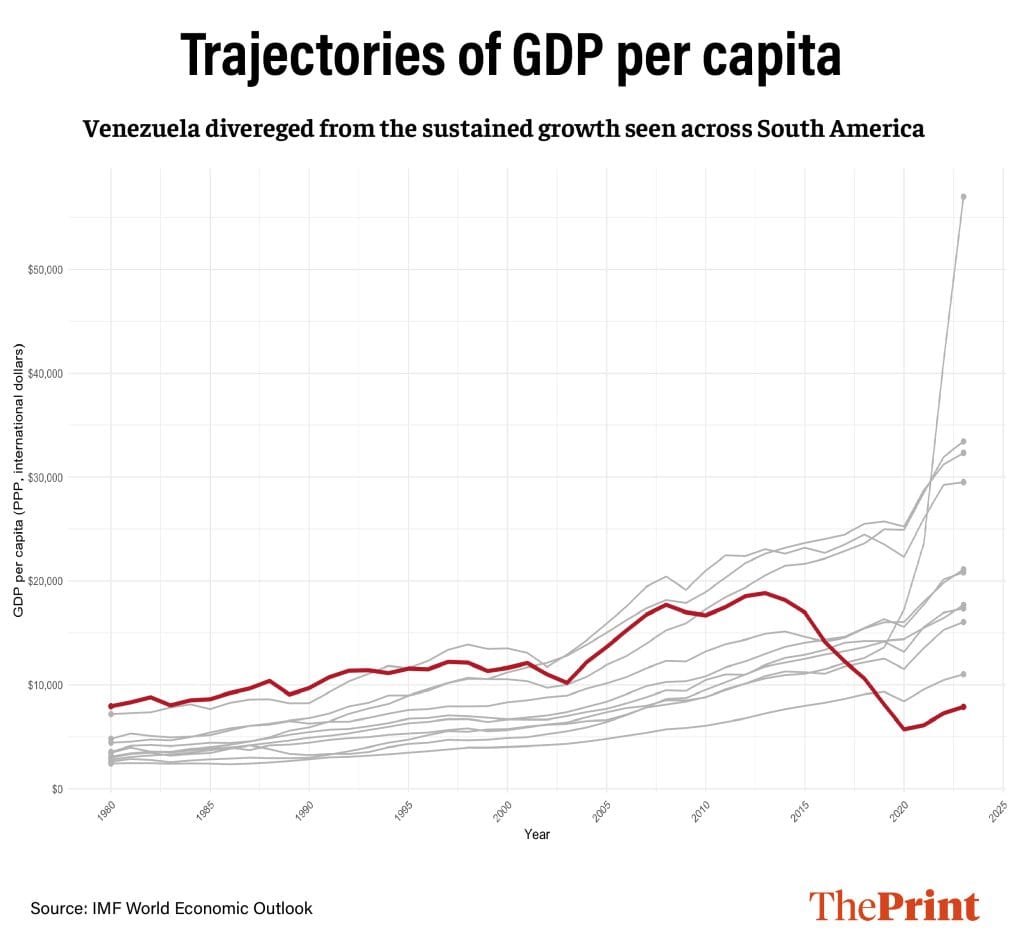 Graphic: Manali Ghosh, ThePrint