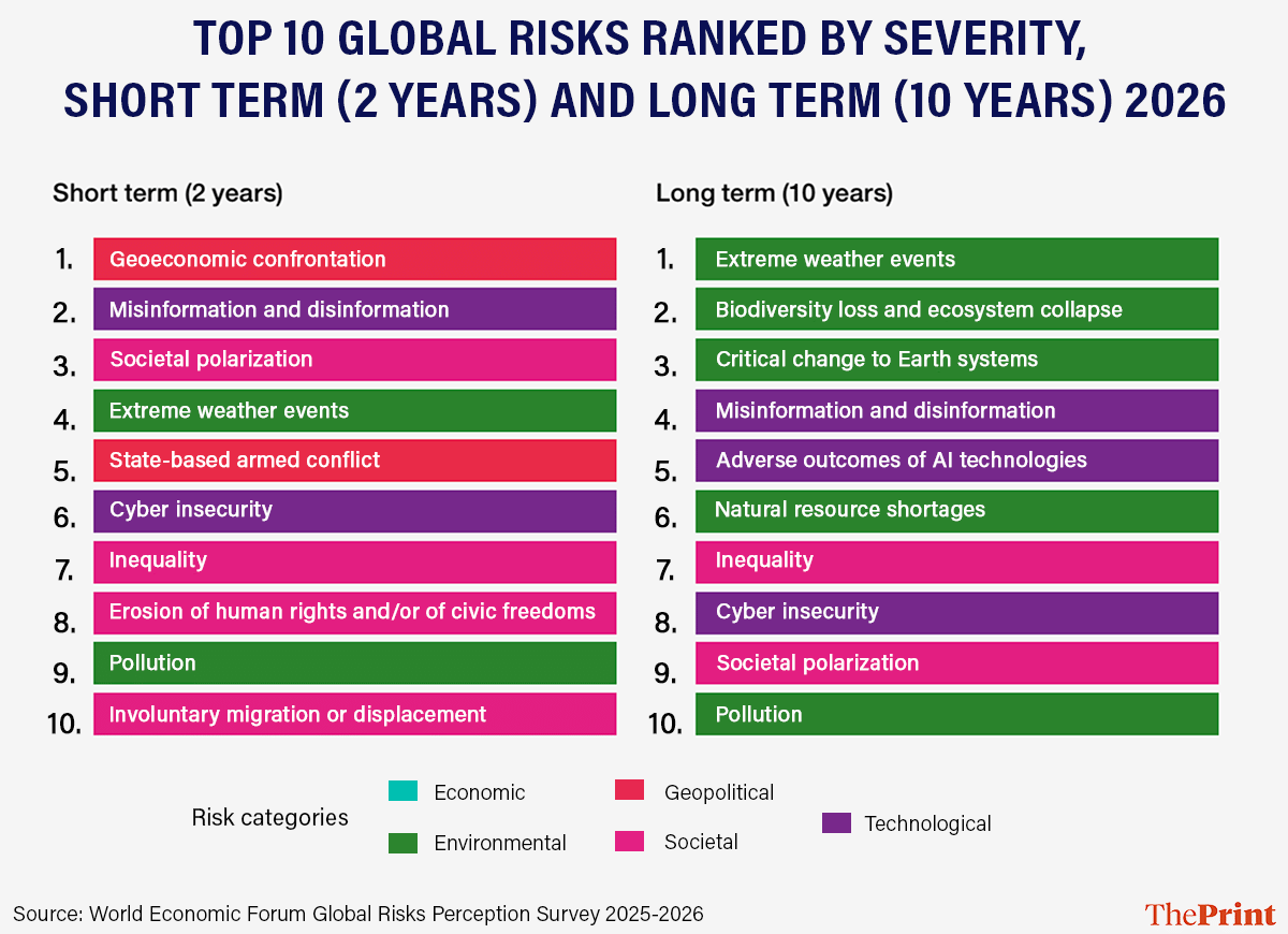 Graphics: Deepakshi Sharma/ThePrint 
