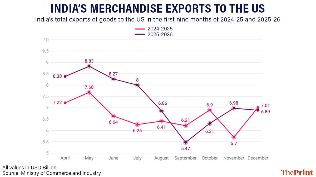 Graphic by Deepakshi Sharma | ThePrint