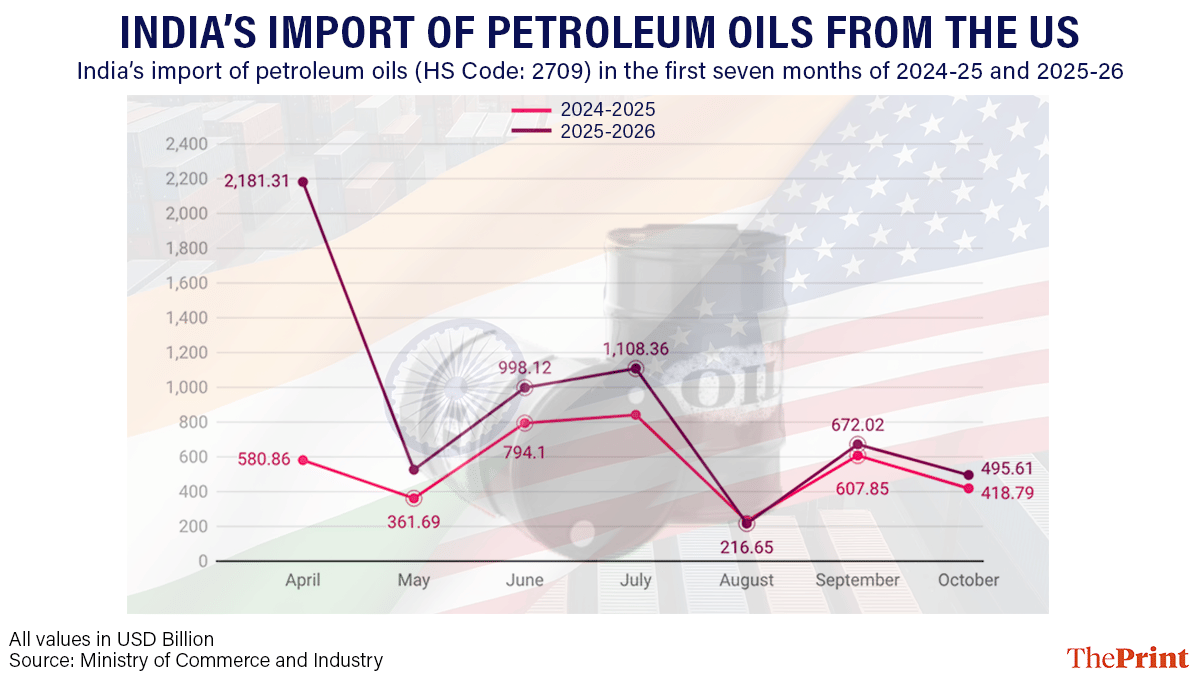 Graphic by Deepakshi Sharma | ThePrint