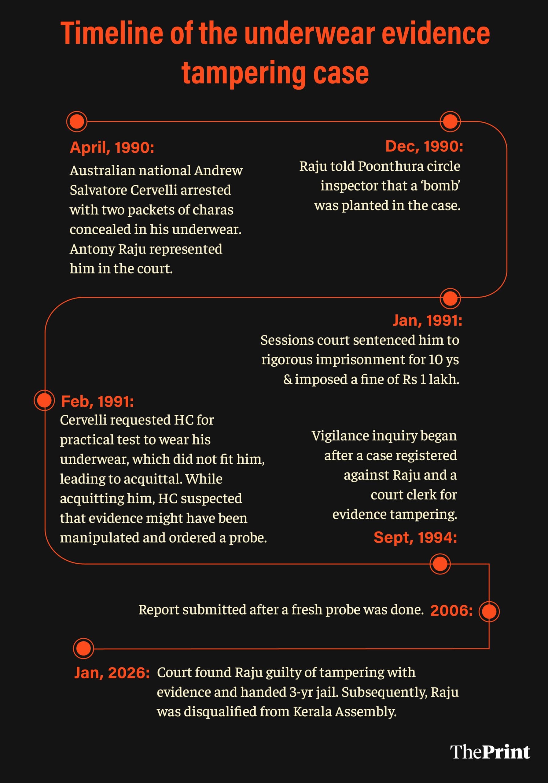 Graphic by Manali Ghosh | ThePrint