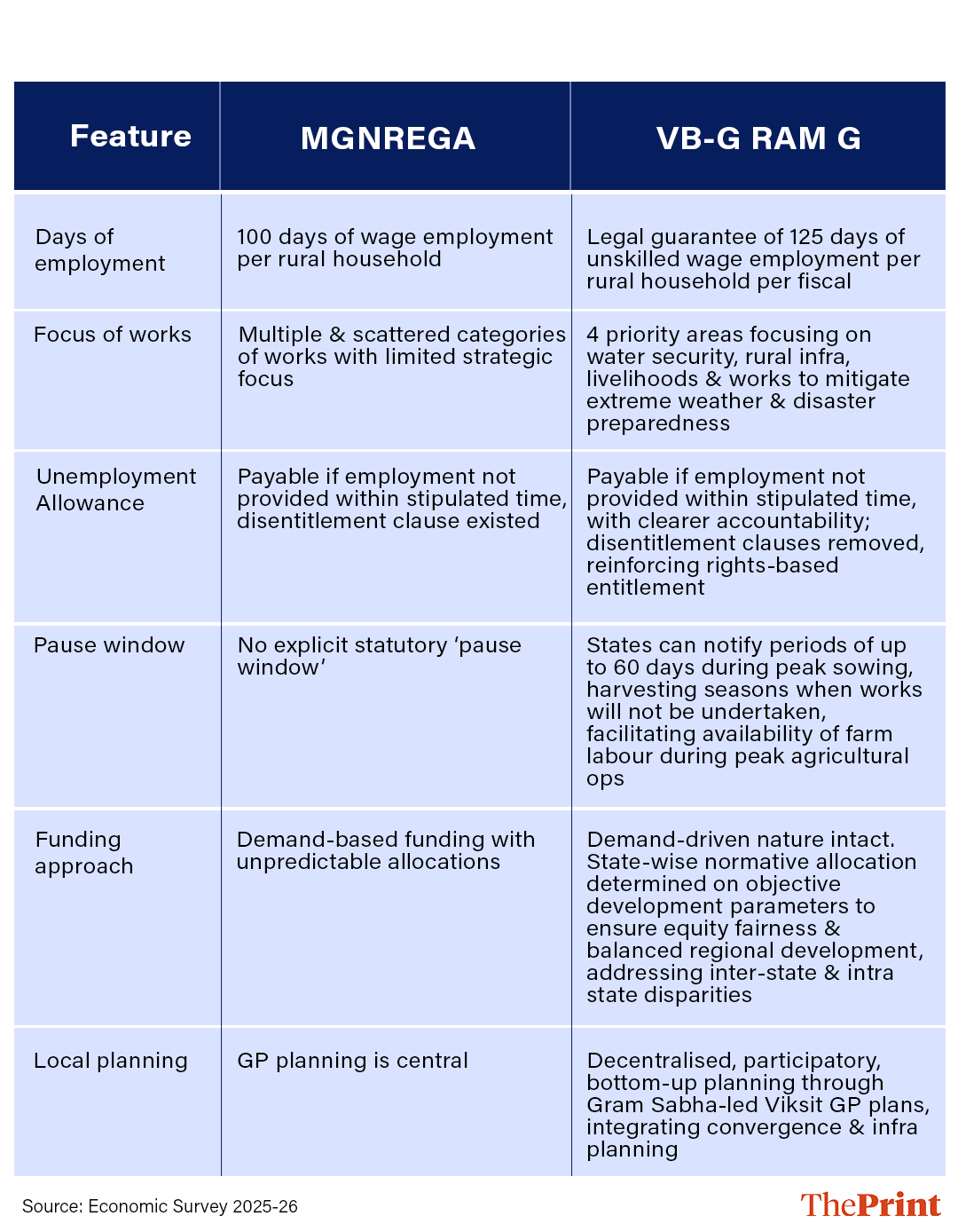 Infographic: Deepakshi Sharma/ThePrint