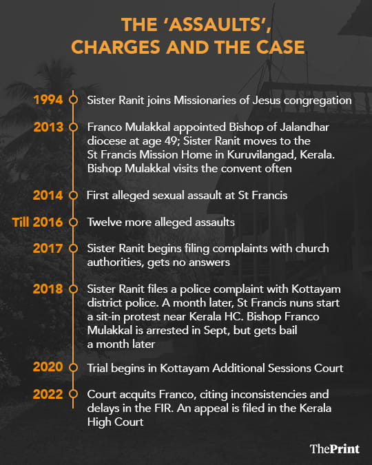 Graphic: Shruti Naithani | ThePrint