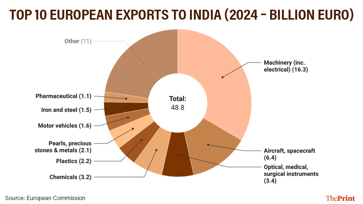 Illustration: Deepakshi Sharma/ThePrint